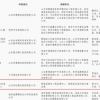 伸達集團榮獲2021年山東省工程建設泰山杯獎